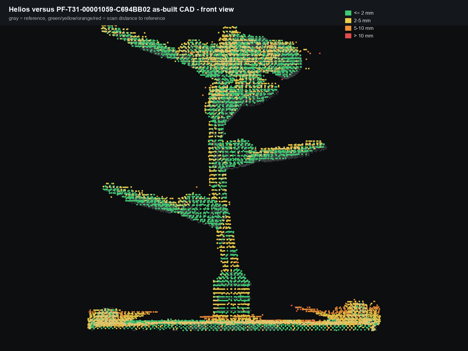 Static front comparison of Helios and CAD